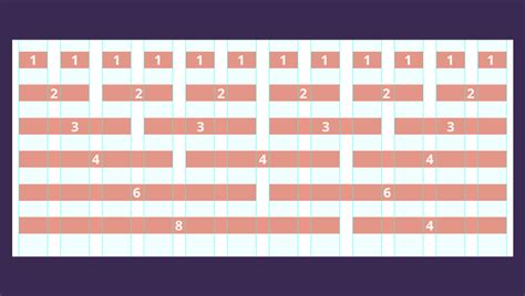 bootstrap css grid